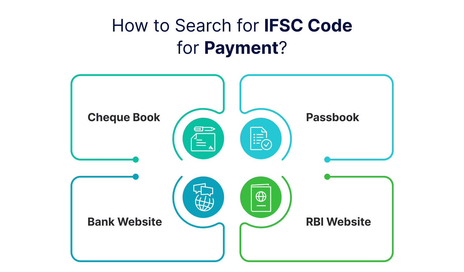 How to Search for IFSC Code for Payment